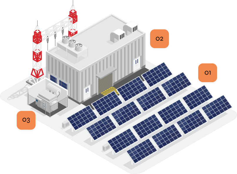1 - panele fotowoltaiczne, 2 - system zarządzania, 3 - magazyn energii OZE